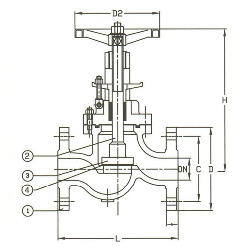 PN 160 Cast Steel Globe Regular Valve