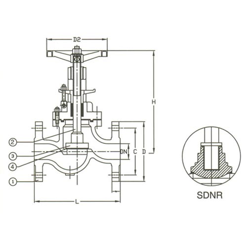 PN 160 Cast Steel Globe SDNR Valve